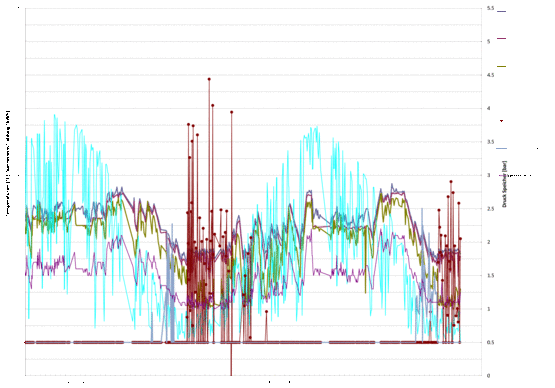 Speichertemperaturen und Energie Jahr